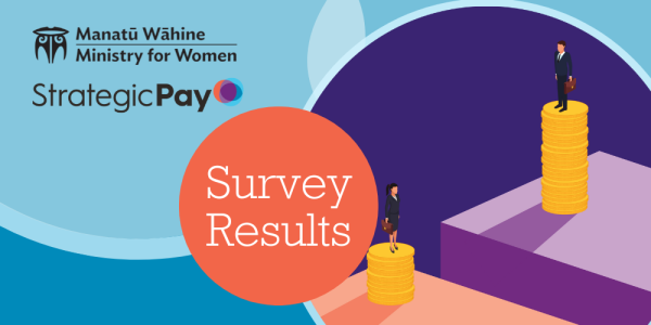 Ministry for Women black logo in top left corner. Underneath is it a black logo saying Strategic Pay. The centre of the image is an orange circle with white text saying Survey Results. On the right there is a cartoon graphic showing a man in a suit standing on a tall stack of coins, and a woman in a suit standing on a smaller stack, showing the pay gap.